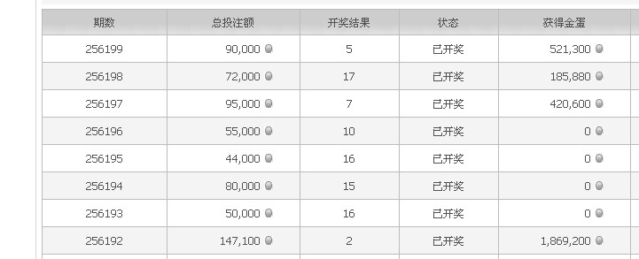 pc蛋蛋 幸运28游戏个人心得大总结!想赢的进!