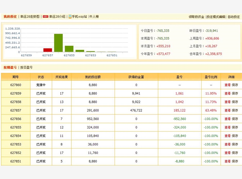 为何幸运28我赢了,却显示输了30几万?