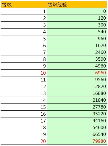 各个年龄段的远视储备值对照表 m201506121551085907162.jpg